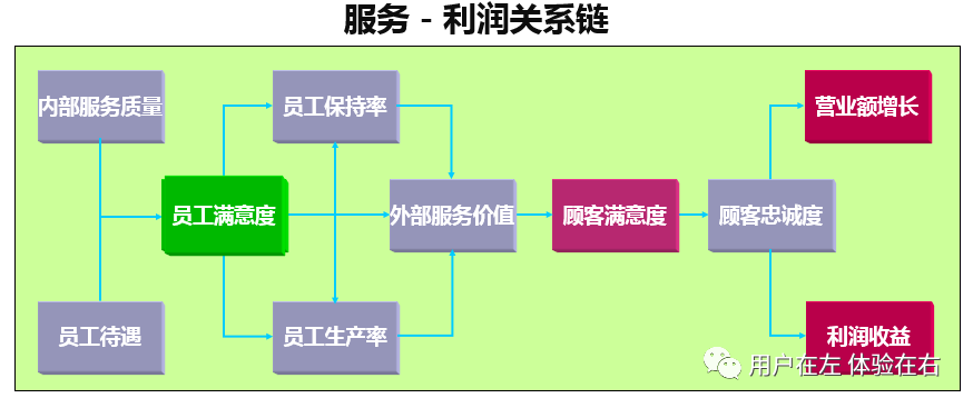 疫情之下如何提高公司内部员工满意度